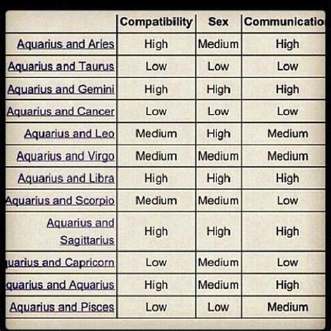 Water and fire seem as compatible as the devil and holy water; Comparability... Kinda cool | Aquarius and libra, Aquarius ...