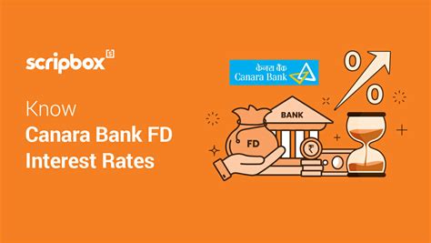 7 days to 5 years. Canara Bank FD Interest Rates: Features, Types and Loan ...