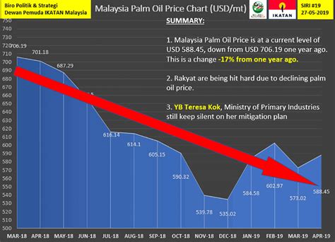 Malaysia dinilai kurang memberi perhatian besar kepada usaha kecil dan menengah. Wak Labu Farm: Punca kegawatan ekonomi Malaysia Baru