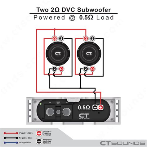 Vented box calculator according to w.j.j. Two 4 Ohm Dvc Subwoofer Wiring Diagram Mono Amp - Database ...