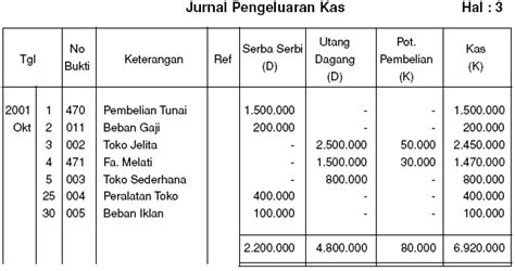 Kini sebagai contoh jurnal khusus pembelian, ada transaksi perusahaan dagang sukses kemilau bulan april 2020, yang berhubungan dengan. AKUNTANSI PERUSAHAAN DAGANG : JURNAL KHUSUS