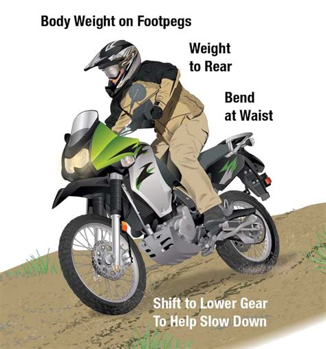 Circumstances concerning proper riding technique are subject to change with conditions and. Proper OHM Riding Positions