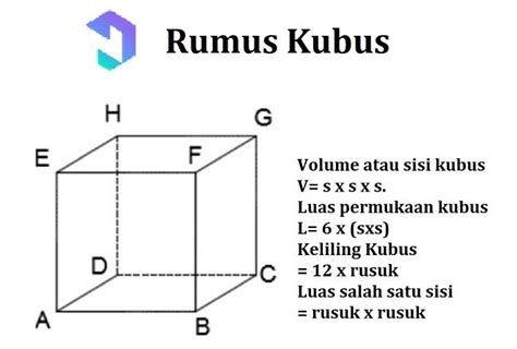 Kita ketahui bahwa kubus merupakan sebuah bangun ruang balok khusus, di dari konsep volume kubus, nanti anda akan menemukan konsep volume limas. Rumus Keliling Kubus Persegi Panjang - Edukasi.Lif.co.id