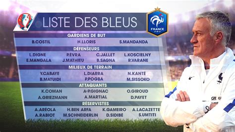 .la liste des joueurs de l'équipe de france retenus pour disputer l'euro, auront connaissance des celle de l'équipe de france sera dévoilée ce mardi soir par didier deschamps, vers 20h20, dans une. Liste de Didier Deschamps Euro 2016 - Olivier Gerard