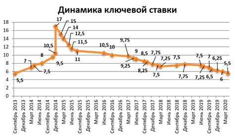 Там также объяснили, что будет с экономикой страны. Ключевая процентная ставка ЦБ РФ: изменение, динамика