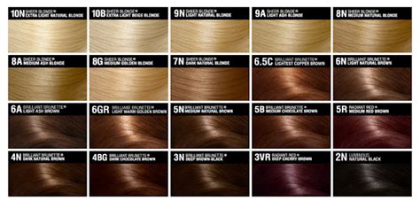 International colour chart (icc) is a system used globally to classify hair colour. Josie's Juice: John Frieda Precision Foam Colour: WIN Four ...