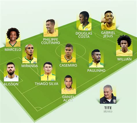 Veja imagens de alta qualidade seguindo a etiqueta '#convocação seleção brasileira 2020'. Time pronto: Tite confirma escalação para o amistoso ...