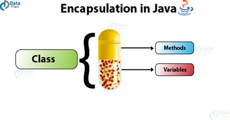 Let us see an example to understand this concept. Classes And Objects In Java With Realtime Examples