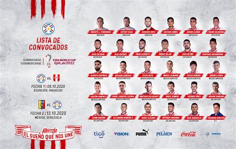 Este jueves 08 de octubre. Perú vs. Paraguay: Albirroja presentó lista definitiva ...