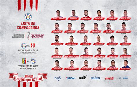 Football fans based in the uk can watch peru vs paraguay free online, along with every single game of copa america 2021! Perú vs. Paraguay: Albirroja presentó lista definitiva ...