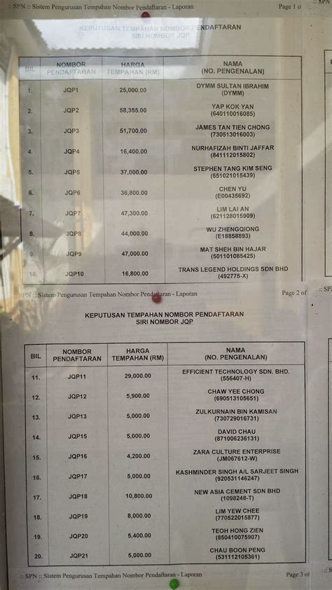 Peraturan reka bentuk nombor plat jpj malaysia. JPJ NO PLATE TENDER RESULT- JOHOR: JQP TENDER RESULT JPJ JOHOR