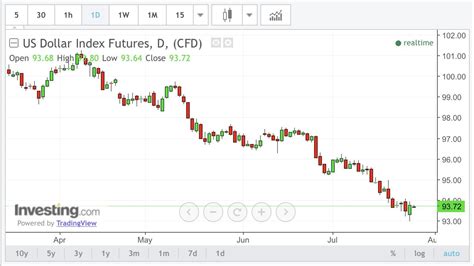 In the bitcoin crypto industry, we call it 'bitcoin winter' and it can last from two to three years. investors should. Your precious savings being eroded. Bitcoin is going up as ...
