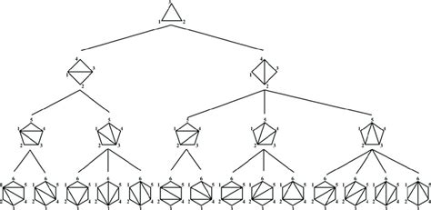 There is a printable worksheet available for download here so you can. Levels three to six of the tree of triangulations-HURTADO ...