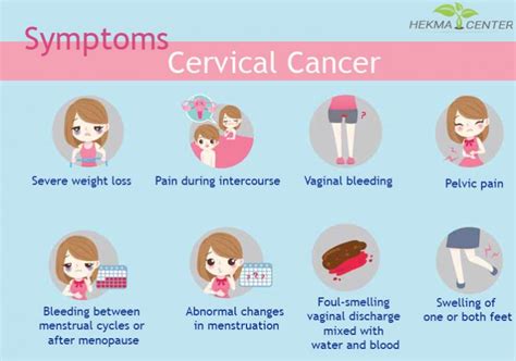 Some of the earliest symptoms of cancer might seem like symptoms of the common cold, with some key differences. Cervical Cancer- Causes, Symptoms, and Prevention - Hekma ...
