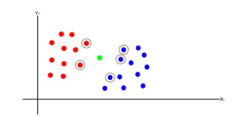 Apply graph convolution over an input signal. K-Nearest Neighbors (K-NN) Classifier using python with example - CodersHood