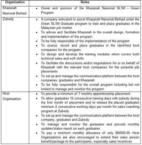 Khazanah graduate trainee programmes (kgtp). anas zubedy: KHAZANAH NASIONAL / ZUBEDY SL1M PROGRAM WITH ...