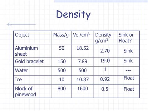 Check spelling or type a new query. PPT - Mass PowerPoint Presentation, free download - ID:5746968