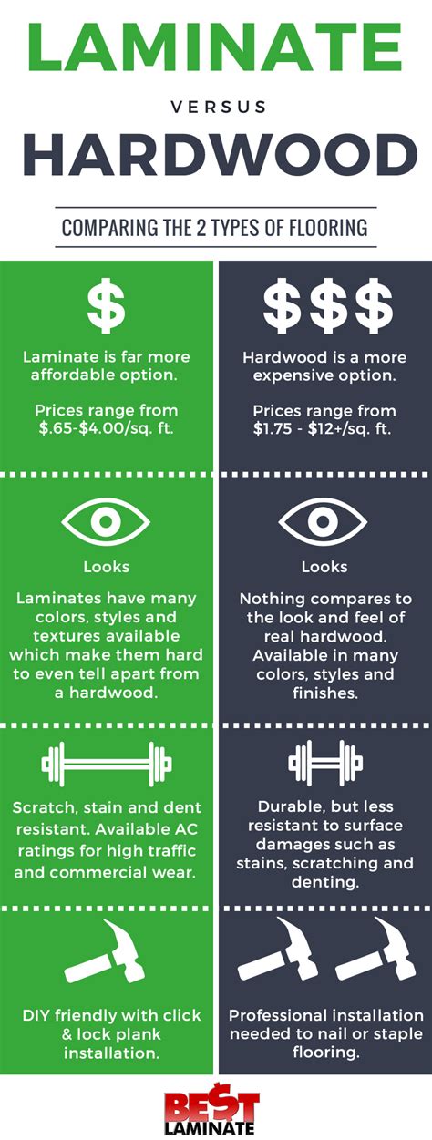 Check spelling or type a new query. Laminate Flooring vs. Hardwood Flooring: Pros and Cons