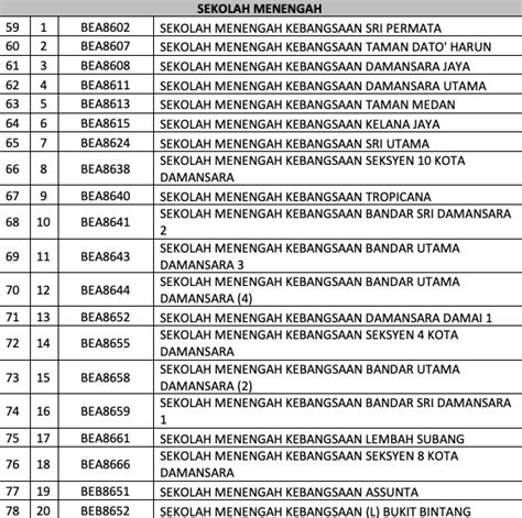 Copyright senarai sekolah b100 ppd. 298 Buah Sekolah Di Daerah Petaling Diarah Tutup Bermula ...