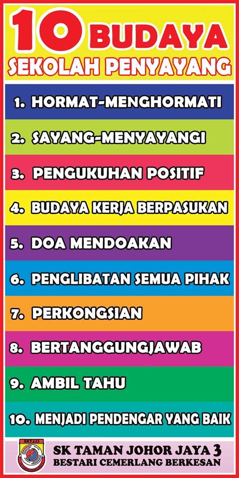 Membudayakan amalan penyayang merupakan sifat profesional guru dalam perhubungannya dengan murid, ibu bapa, komuniti dan masyarakat. HR Sevices Enterprise: SK Taman Johor Jaya 3