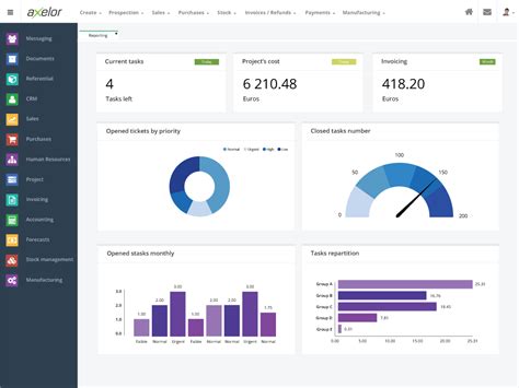 Since the software was added to our catalog in 2011, it has obtained 77,454. Partenariat Intégrateur ERP : Pourquoi nous avons choisi d ...