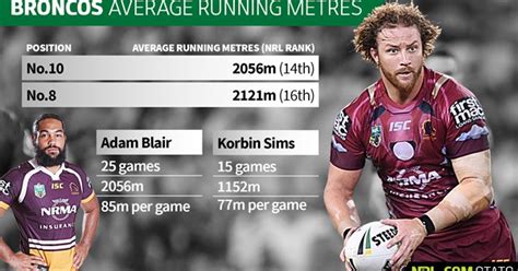 Walker had been a part of the broncos. Brisbane Broncos - the stat crippling your club in 2018 - NRL