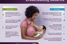 breastfeeding acog handout infographics womenfitnessmag
