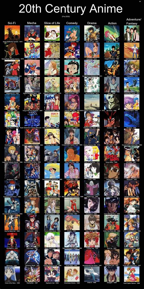 A list of 3555 titles. 20th Century Anime Recommendation List - Final Version : anime