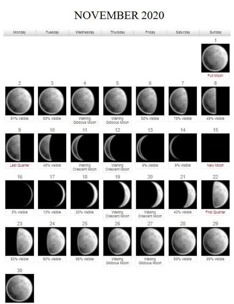 Check spelling or type a new query. Print November 2020 Moon Calendar Template in 2020 | Moon ...