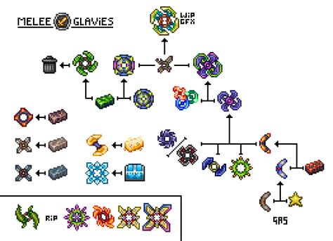 Glavies, The New Melee Weapon type, with a crafting tree. : Terraria