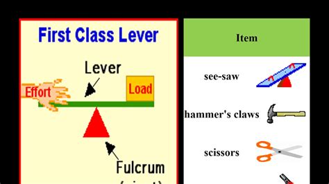 Drive.google file d 1drf8882aqywvplqbpq95c3p3h1mtzbmn view?usp=drivesdk notes. Science Form 2 Chapter8 Force and Motion - YouTube