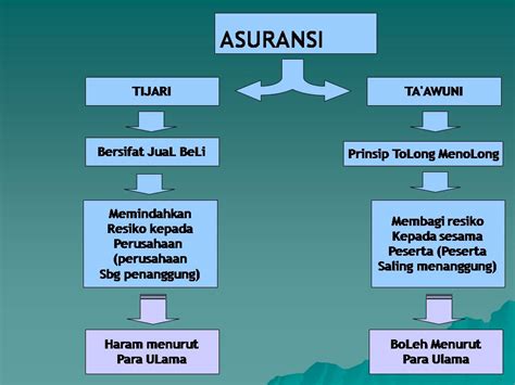 Sederhananya, yang dimaksud dengan dana non halal dalam lembaga keuangan syariah (lks) adalah dana yang ketika diakui sebagai pendapatan, maka pada praktiknya, dana denda ini tidak akan pernah diakui sebagai pendapatan lks termasuk bank syariah. Bintang Ekonomi Islam: April 2013