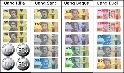 .fpb beserta kunci jawaban (sd kelas 4). Download Soal Matematika Kelas 4 SD Bab 3 Uang dan Kunci ...