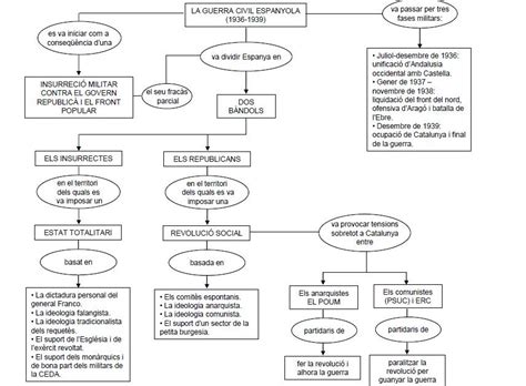 Oct 03, 2021 · abans de res, sr. Apunts 2n Batx. 08-09: Esquema Història d'Espanya