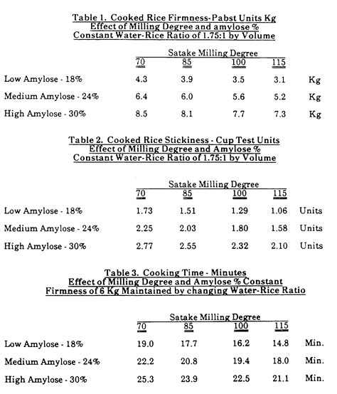 Maybe you would like to learn more about one of these? rice to water ratio