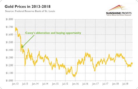 We did not find results for: Will Coins and Bars Save Gold? | Sunshine Profits