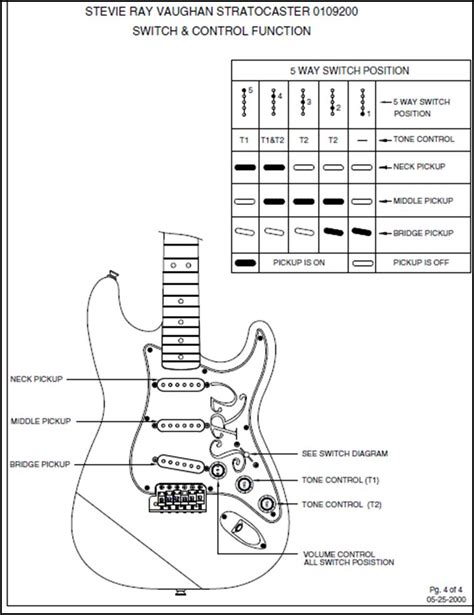 Here's a link to a bunch of fender wiring diagrams! David Gilmour Strat Wiring Diagram