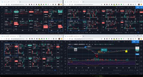 Prices then begin to fall, followed by a shallow bottoming process, and then prices begin rising at a steeper grade. TradingViewのPremiumプランに契約して幸せになれた18のこと│Trade Tech Online