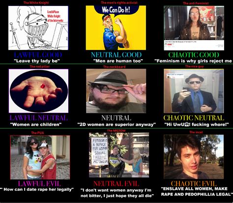 Check spelling or type a new query. The misogyny alignment chart : justneckbeardthings