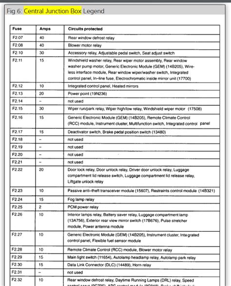 Mercury monterey 2004 2007 fuse box diagram. 2003 Mercury Sable Radio: Electrical Problem 2003 Mercury Sable ...