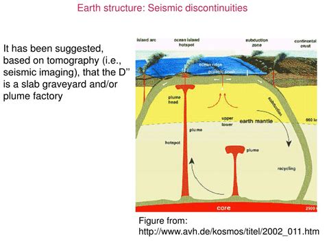 From wikipedia, the free encyclopedia. PPT - Kinematics I: Earth's structure, plate boundaries ...
