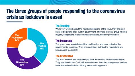 Lockdown is a term that refers to measures being placed on the whole of society to restrict is lockdown effective? The UK is dividing as the lockdown is eased