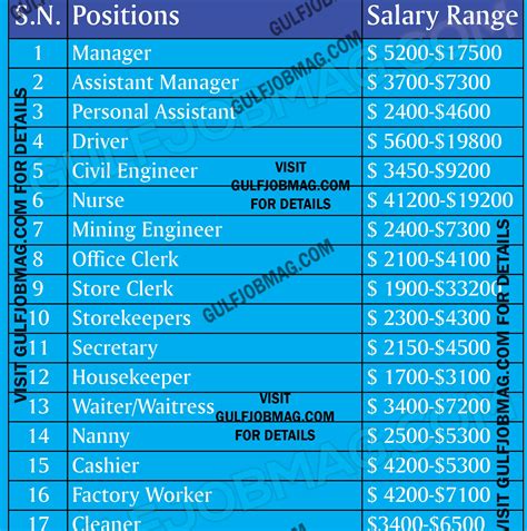 Space and style ltd is a kenyan company that has been in operation since 2002 steadily growing to be at the it is through the strength of our. Job vacancy in Canada - Gulf Job Mag