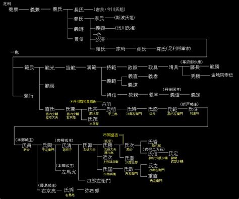 Lcts creates authentic and immersive podcasts to help learners around the. 系譜・丹羽の二派