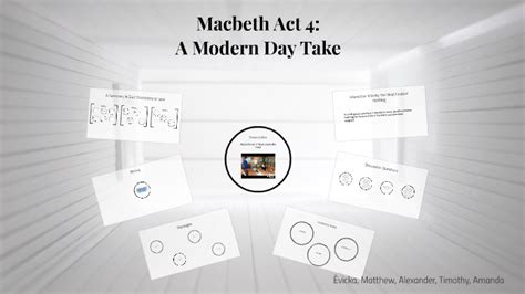 One side is the ruthlessly ambitious woman who wants her husband to wear the crown of scotland, no matter what the quotes below speak to lady macbeth's ambition and desire to be queen, but it helps to keep in mind that that is a facade she puts on to gird. MacBeth Act 4 by Amanda Mateus on Prezi