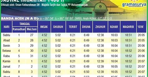 Jam buka bank di indonesia pada umumnya hampir semuanya sama saja, namun kembali kepada kebijakan setiap kantornya dan cukup 4 bank tadi sepertinya sudah sedikit catatan tidak semua kantor cabang bank diatas memiliki jadwal atau jam kerja buka dan tutup seperti pada jam tersebut. JAM BUKA PUASA BANDA ACEH RAMADAHAN 1438 H MEI - JUNI 2017 | JAM KERJA BUKA DAN TUTUP