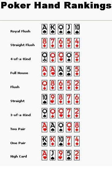 Dealer s choice is a style of poker where each player may deal a different variant. Hold em poker rules | most texas hold 'em poker games ...