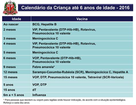 Pi, ba, mg, sp, pr. Calendário Vacinação - Maternidade Gota de Leite