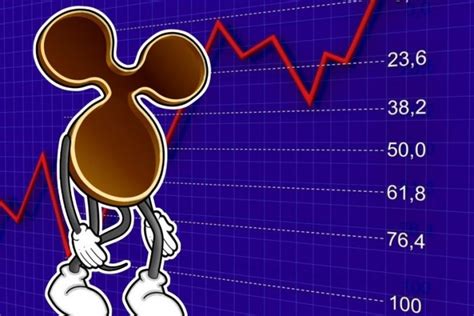 The average open price as of january 1 2022 is 0685. En güncel Ripple fiyat tahminleri 2021-2025 » KoinMedya