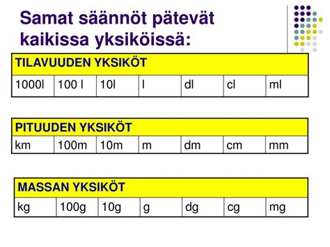 Table, matrix, grid (of data). PPT - Yksikkömuunnokset PowerPoint Presentation, free ...